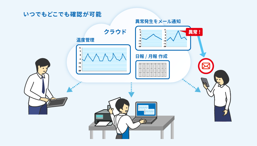 導入メリット