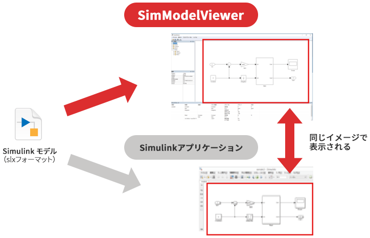 Simulink なしで参照