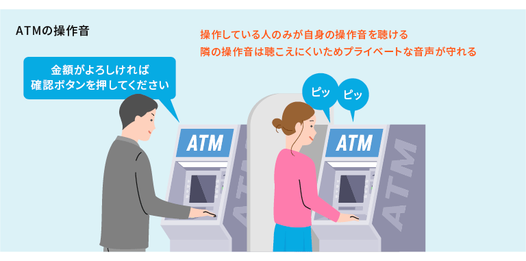 ATMの操作