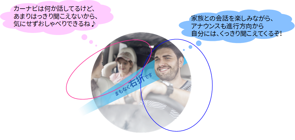 カーナビの音量を制御