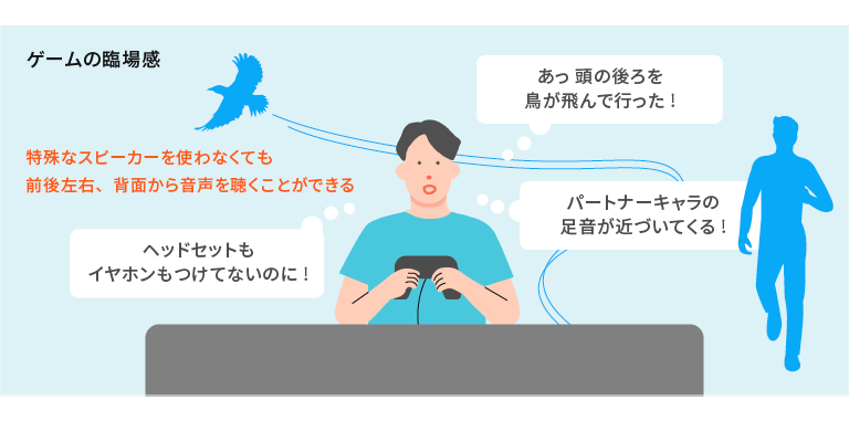 ゲームの臨場感