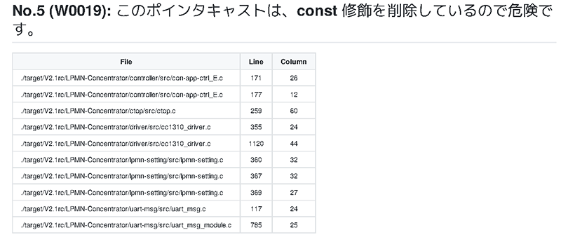 警告内容(W0019)に該当する箇所の一覧