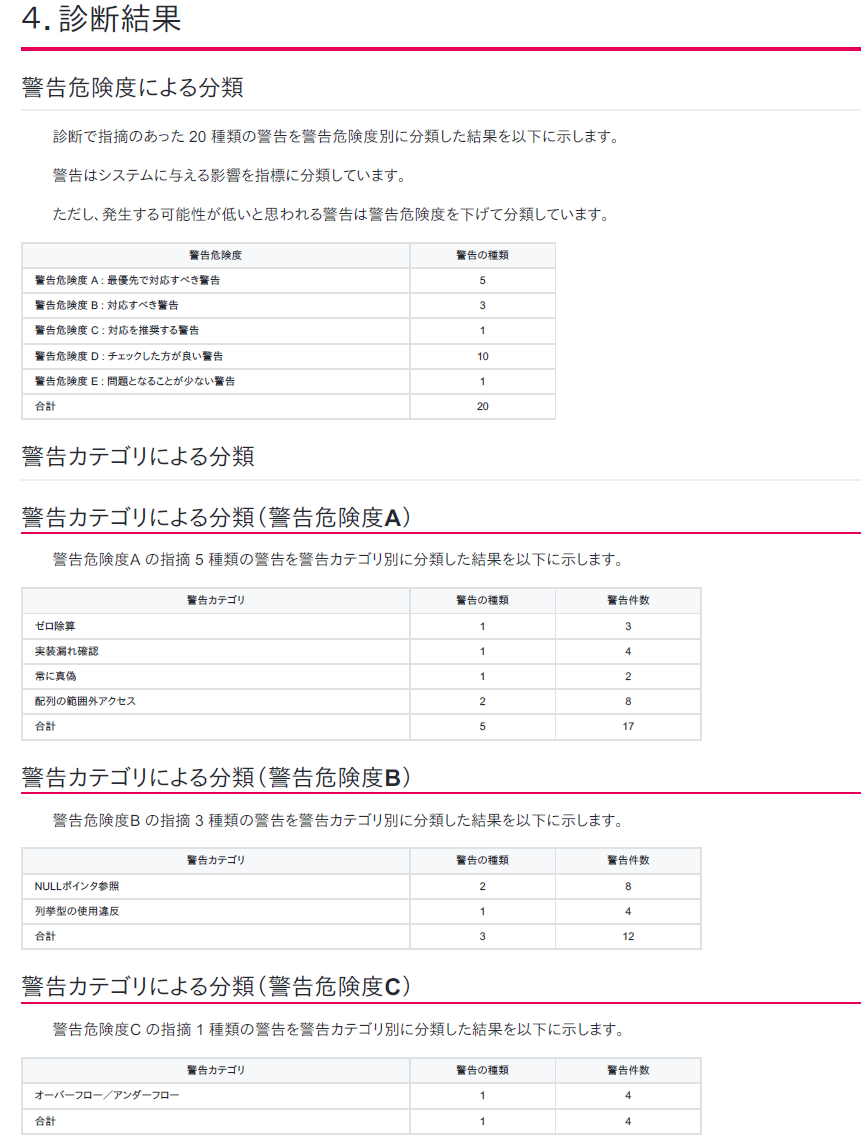 詳細分析結果サマリ