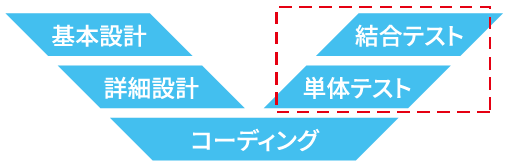 実施タイミング