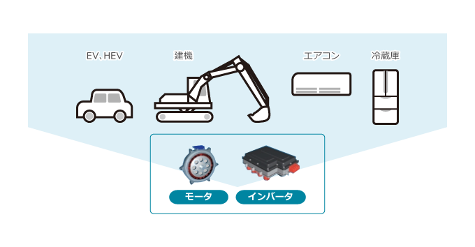 三相交流モータ用途