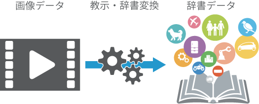 辞書データ作成の流れ