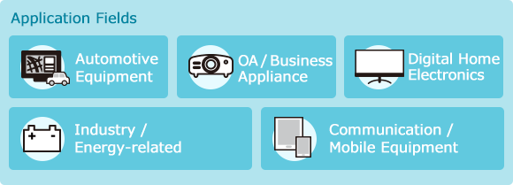 Embedde System Solutions Application Fields