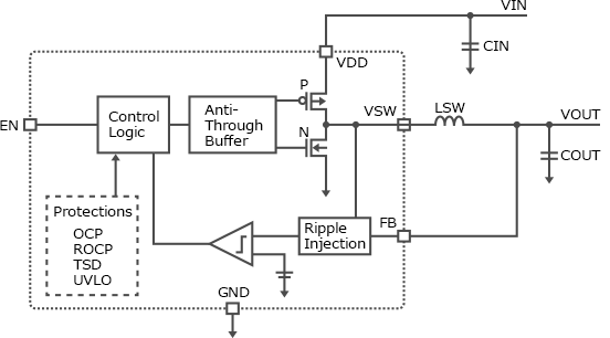 power IC block