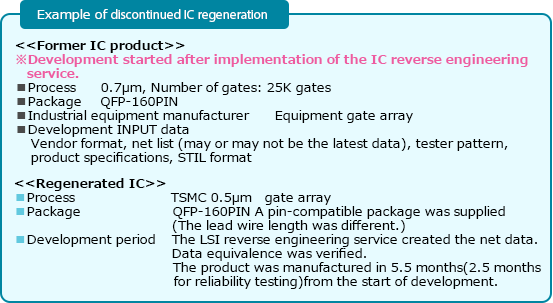 Discontinued IC regeneration case 1