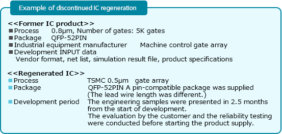 Discontinued IC regeneration case 2