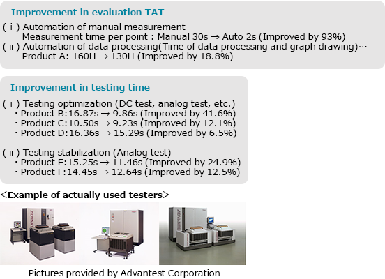 Evaluation TAT Improvement