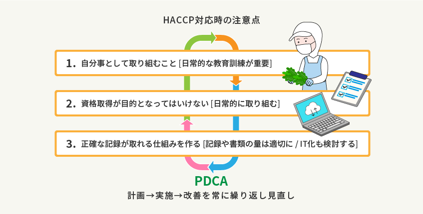 HACCP対応時の注意点
