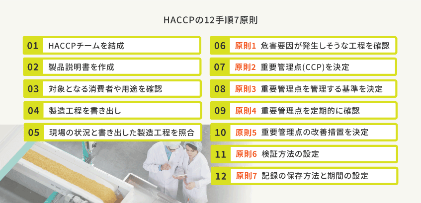 HACCPの12手順7原則