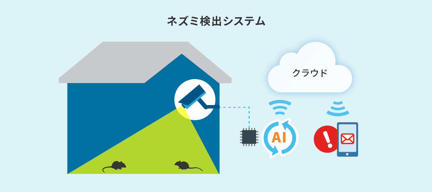 ネズミ検出システム全体像