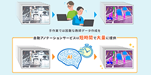 高精度な教師データを短期間で大量に作成