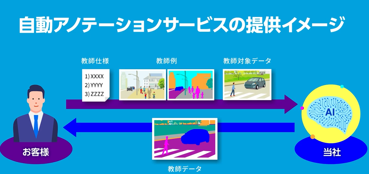 自動アノテーションはAIモデルの精度を下げるのか？