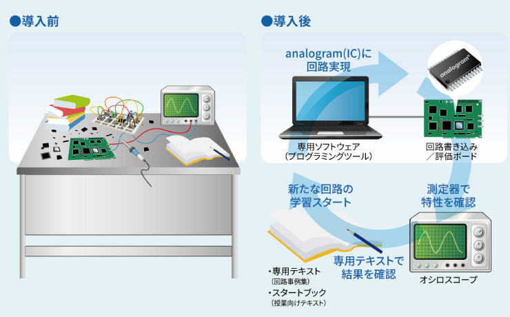 ハンダ付けなしでアナログ回路の実験が可能