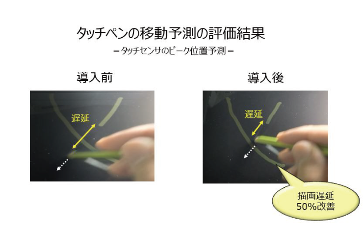 高速、高精度な独自アルゴリズムのAI予測技術