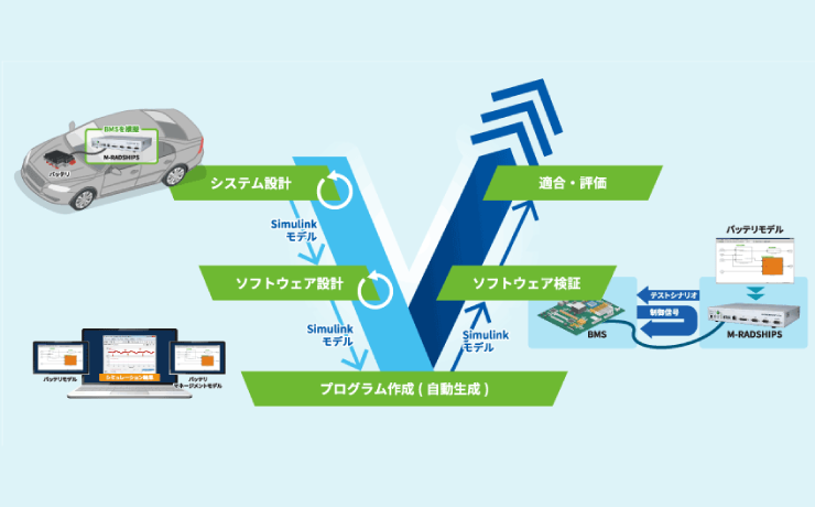 BMS開発を支援