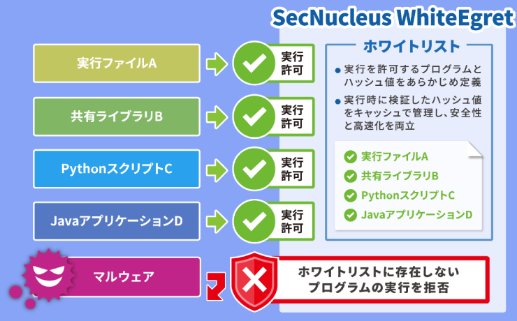 組込みシステムのマルウェア対策