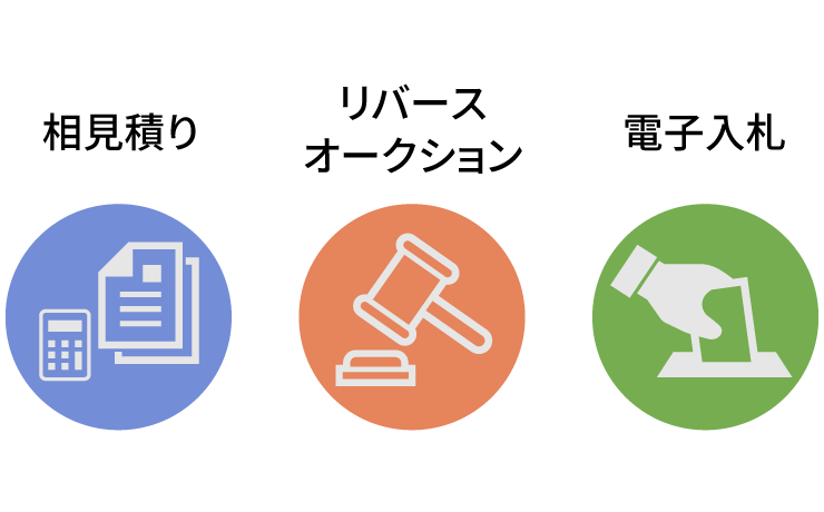 “調達コストの最適化” と “調達業務の効率化” を実現!