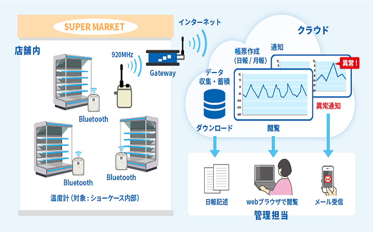 計測技術 4月号に掲載