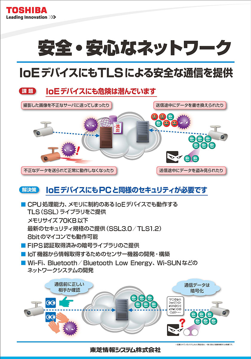 IoTプラットフォーム展示パネル