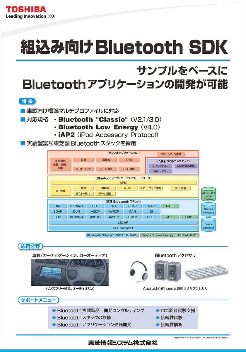 Bluetooth SDK「NetNucleus<sup>®</sup> BT 」展示パネル