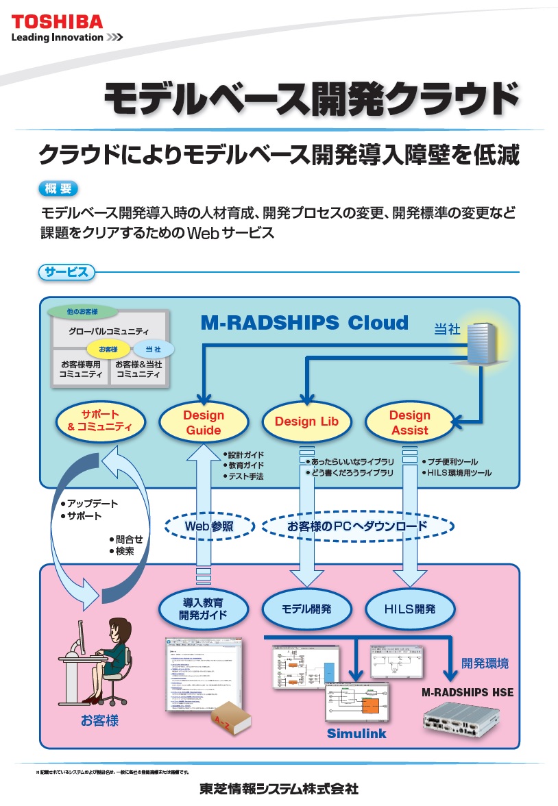 モデルベース開発 Cloud サービス 「M-RADSHIPS Cloud」展示パネル