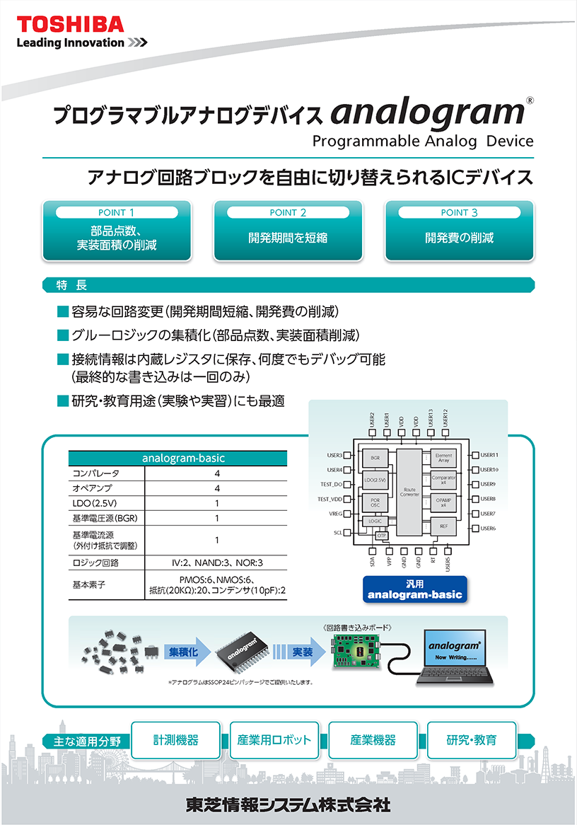 analogram