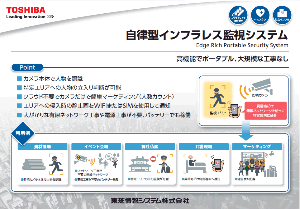 自律型インフラレス監視システム