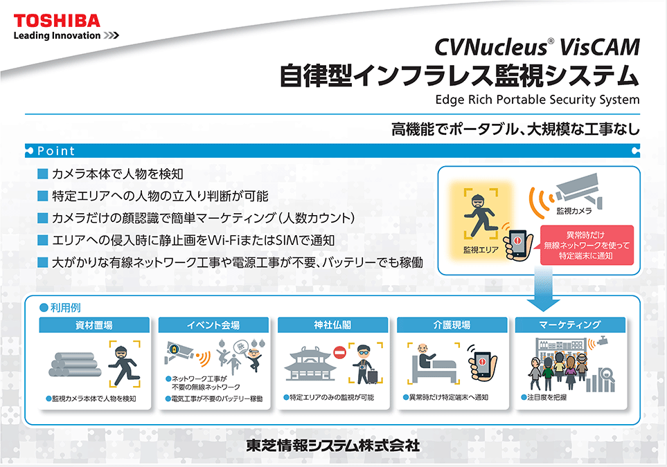 自律型インフラレス監視システム