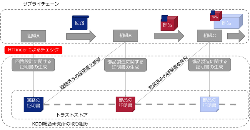 実証実験のイメージ