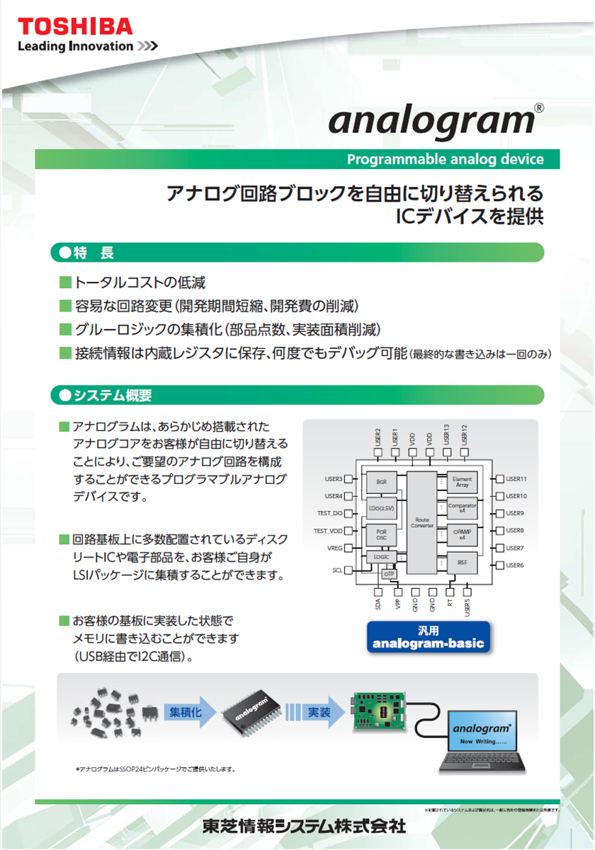 プログラマブルアナログデバイス「analogram」展示パネル