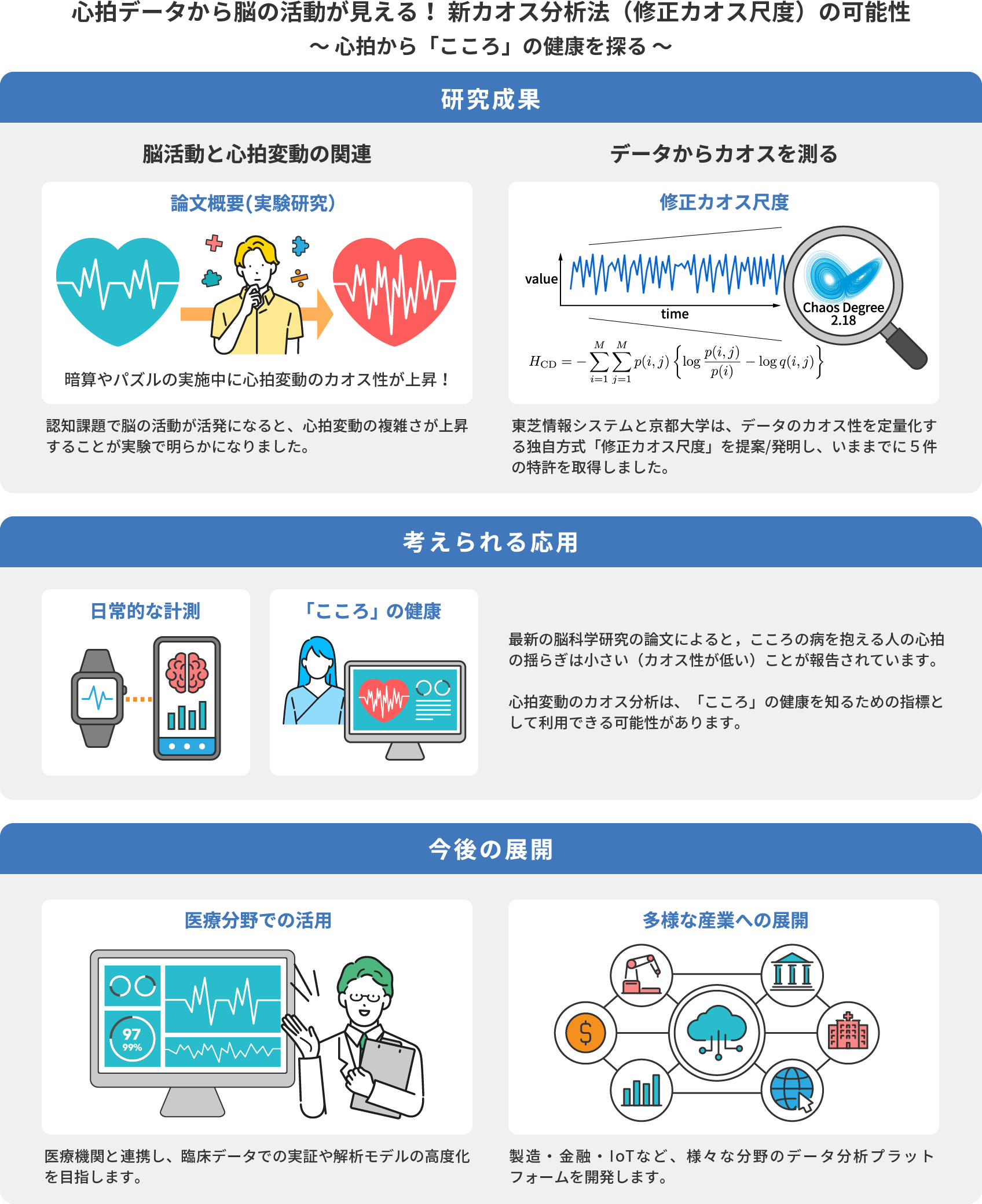 図1．研究成果とその応用イメージ