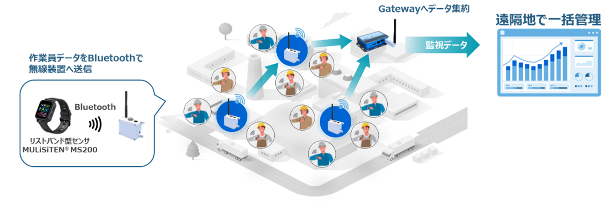 工場IoT活用イメージ