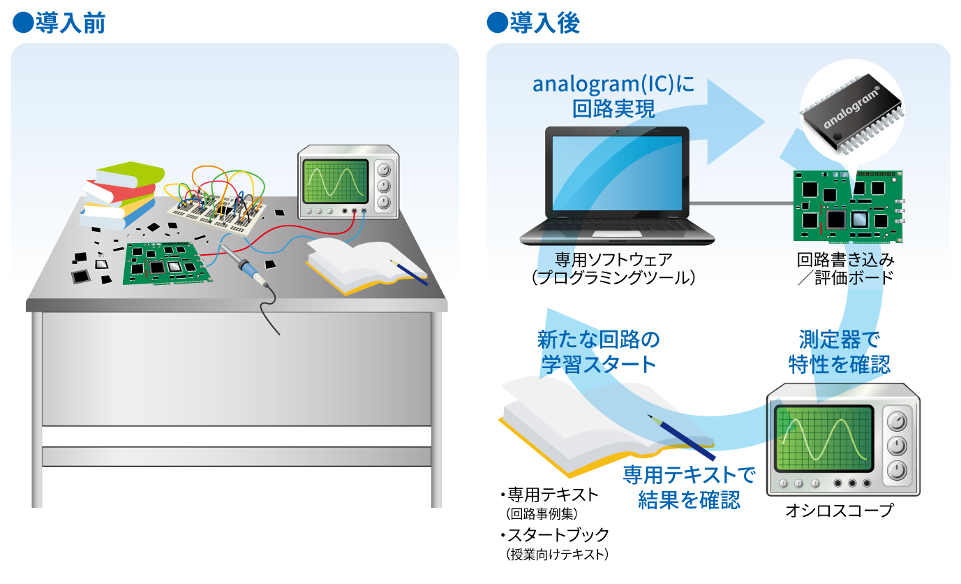 analogram トレーニングキット 導入イメージ