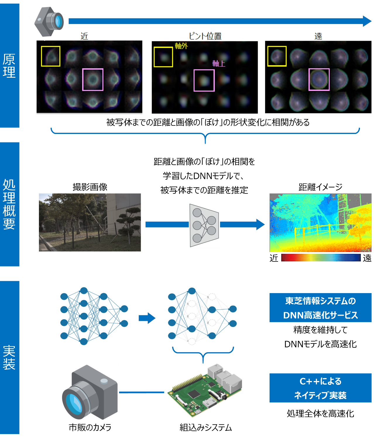 「CVNucleus MonocularVision」の概要