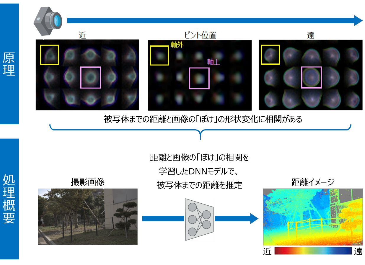 CVNucleus MonocularVision