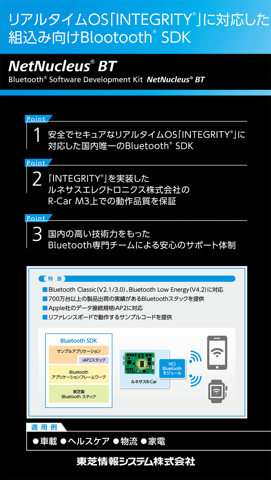 Bluetooth開発キット