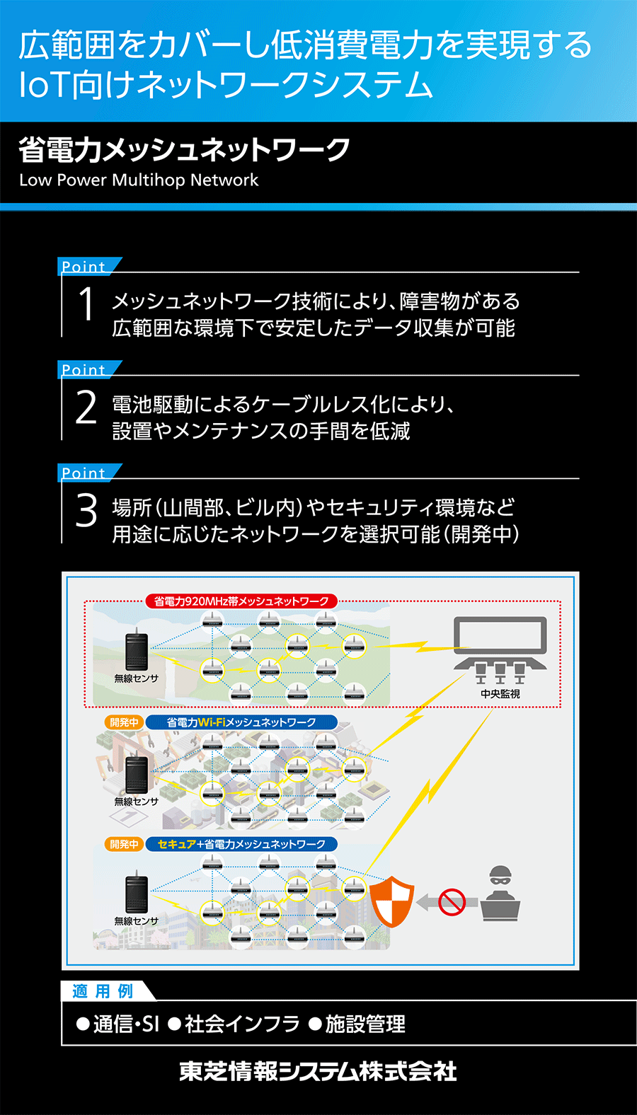 省電力メッシュネットワーク