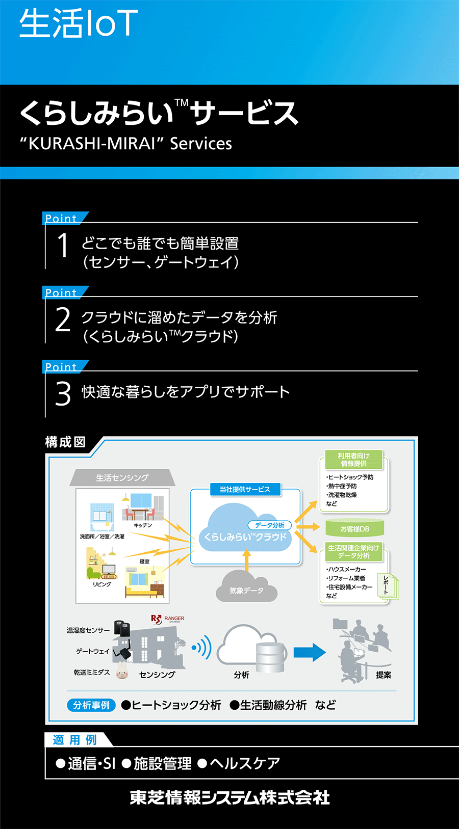 生活IoTくらしみらいサービス