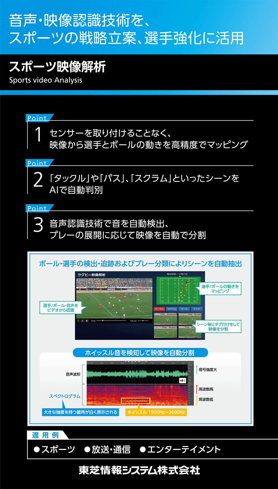 スポーツ映像解析