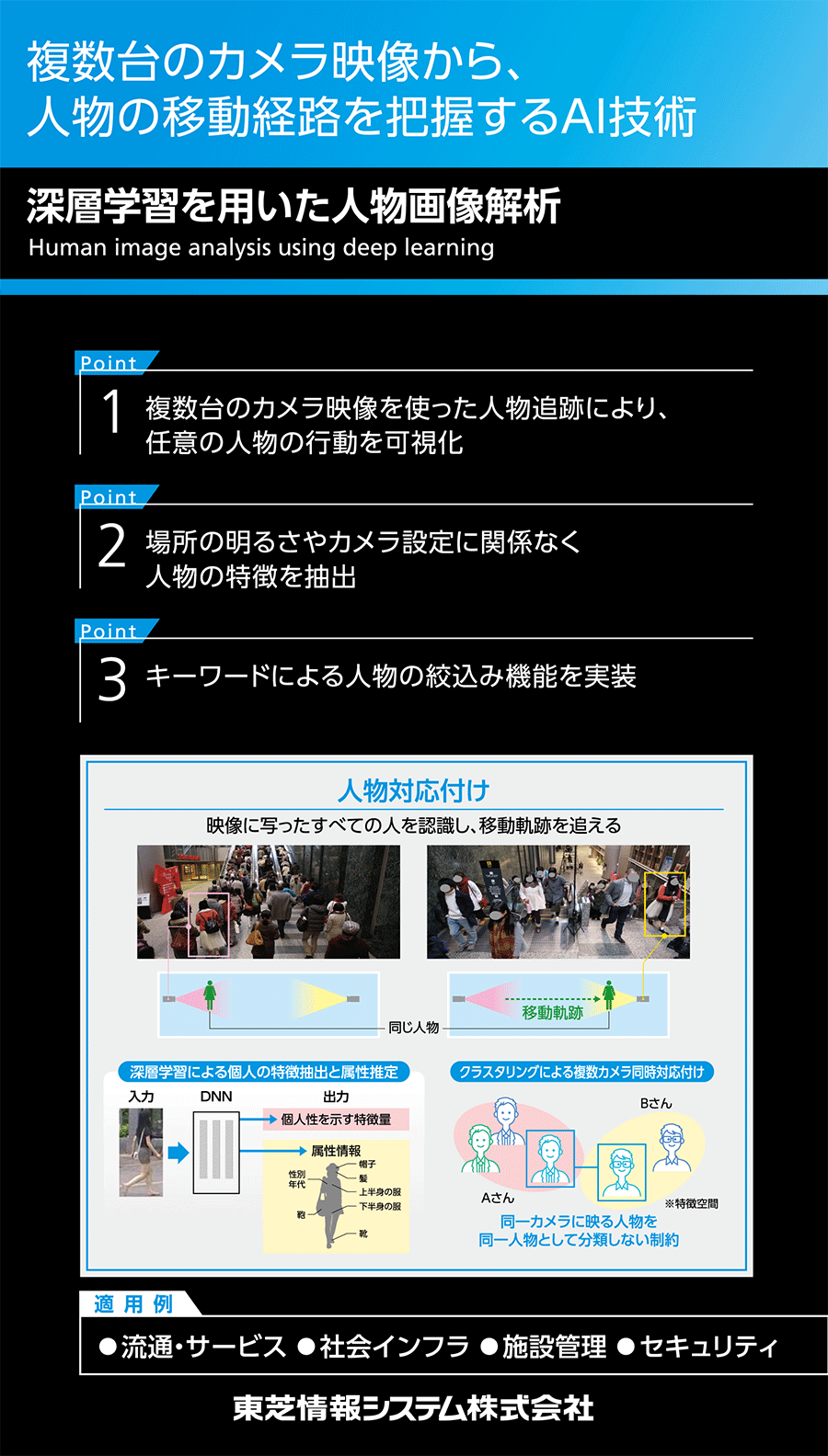 深層学習を用いた人物画像解析