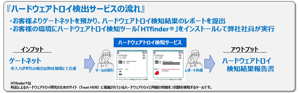 ハードウェアトロイ検出サービスの流れ