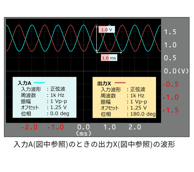 図-2 入出力波形