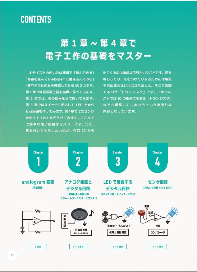 analogram トレーニングキット スタートブック 目次1~4