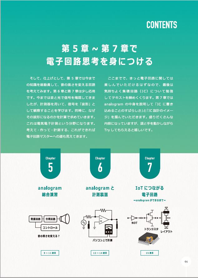 analogram トレーニングキット スタートブック 目次5~7