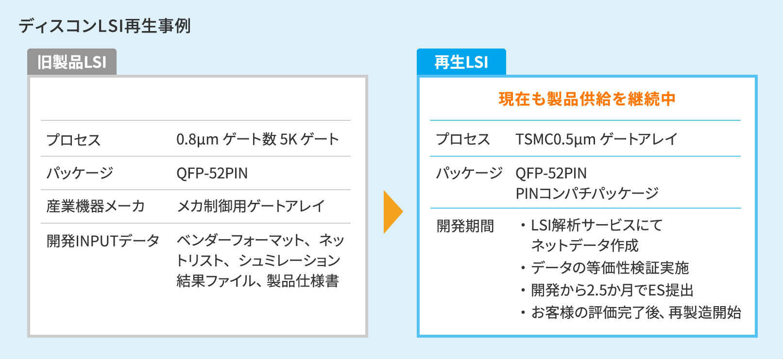 メカ制御EOL再生事例