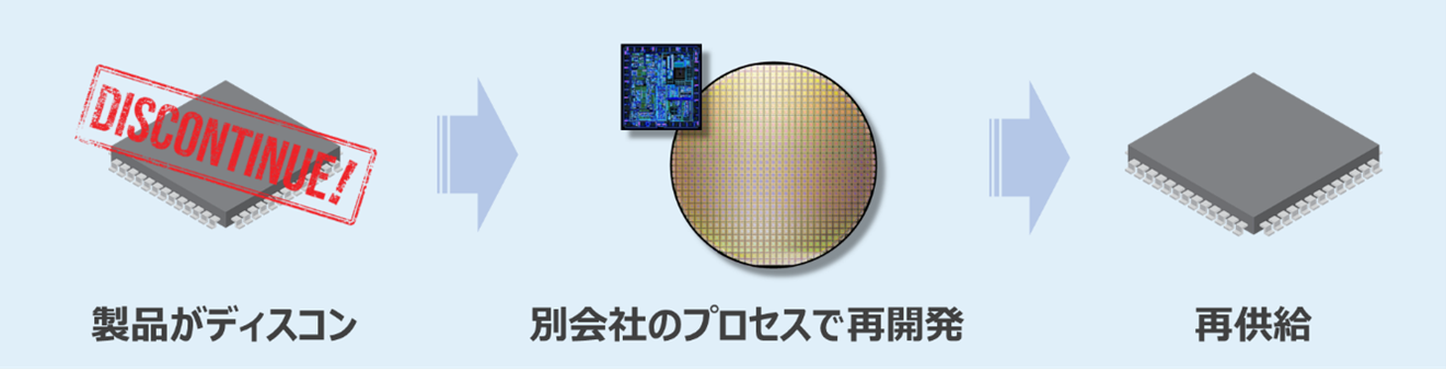 EOL（ディスコン）されるLSIを再供給